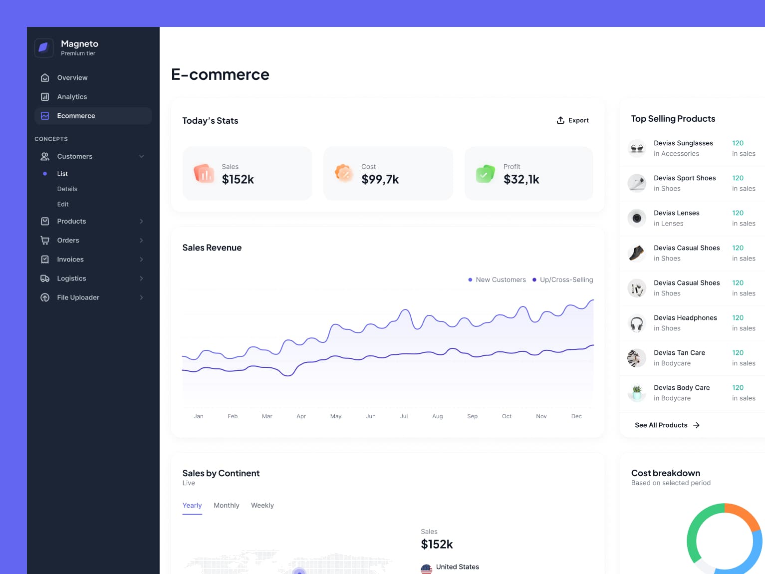 Magento